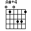 A#+4