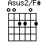 Asus2/F#