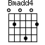Bm(add4)