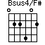 Bsus4/F#
