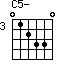 C5-
