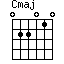 C(maj)