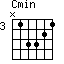 Cmin