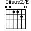 C#sus2/E