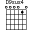 D9sus4