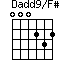 Dadd9/F#