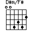 D#m/F#