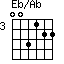 Eb/Ab
