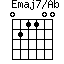 Emaj7/Ab