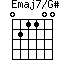 Emaj7/G#