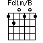 Fdim/B