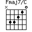 Fmaj7/C