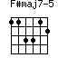 F#maj7-5