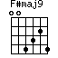F#maj9