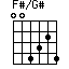 F#/G#