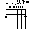 Gmaj9/F#