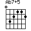 Ab7+5