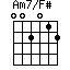 Am7/F#