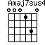 Amaj7sus4