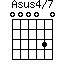 Asus4/7