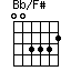 Bb/F#