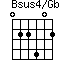Bsus4/Gb