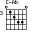 C-Ab