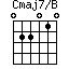 Cmaj7/B