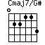Cmaj7/G#