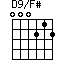 D9/F#