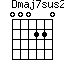 Dmaj7sus2
