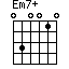 Em7+
