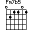 Fm7b5