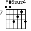 F#6sus4