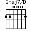 Gmaj7/D