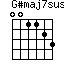 G#maj7sus4