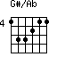 G#/Ab