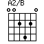 A2/B