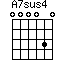 A7(sus4)