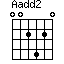A(add2)