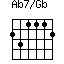 Ab7/Gb