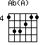 Ab(A)