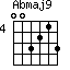 Abmaj9