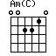 Am(C)