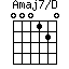 Amaj7/D