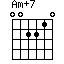 Am+7
