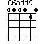 C6add9