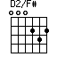 D2/F#