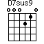D7sus9