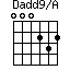 Dadd9/A